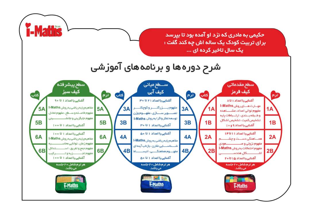 آموزش آی مت