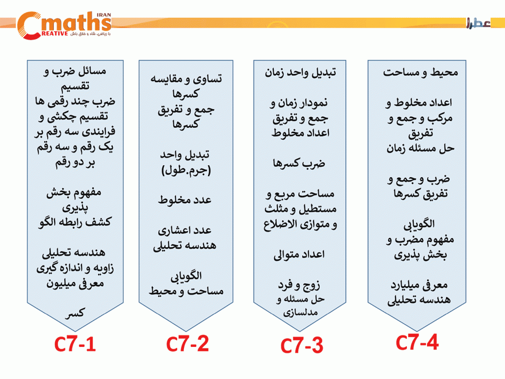 برنامه آموزشی سیمس