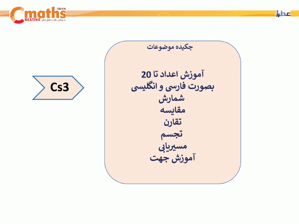 برنامه آموزشی سیمس