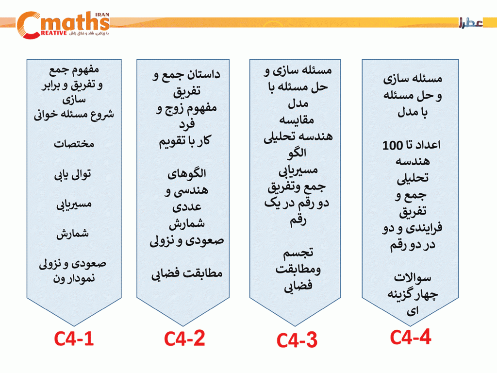 برنامه آموزشی سیمس