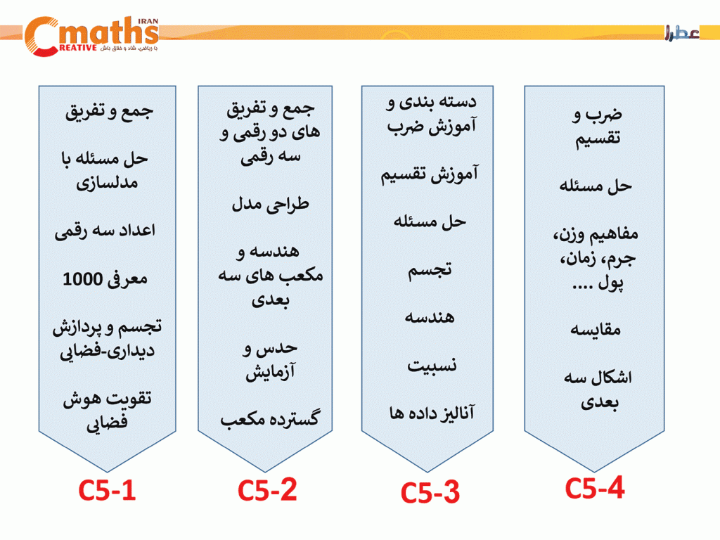 برنامه آموزشی سیمس