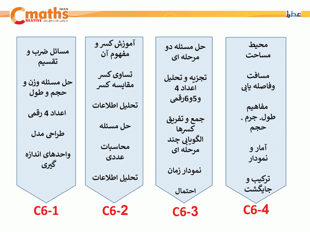 برنامه آموزشی سیمس